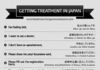 Educational infographic : Infographic: Japanese Phrases for Getting Treatment