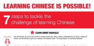 Educational infographic : Infographic: Learning Chinese is Possible!