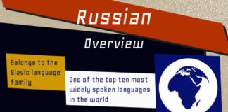 Educational infographic : Infographic of Russian Language