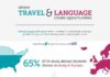 Educational infographic : Infographic:Where travel & language converge|studentuniverse blog