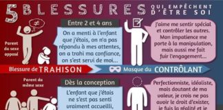 Educational infographic : Infographie 5 blessures de l'ame