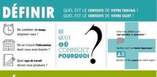 Educational infographic : Infographie sur la recherche documentaire, synthèse et démarche!