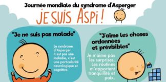 Educational infographic : Infographie syndrome Asperger : Je suis Aspi