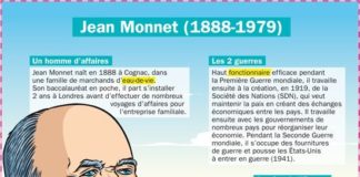 Educational infographic : Jean Monnet (1888-1979)