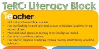 Educational infographic : KISS your Literacy Block Time!
