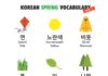 Educational infographic : Korean Language Infographics | Learn Basic Korean Vocabulary & Phrases with Dom …