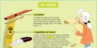 Science infographic – L'histoire du stylo