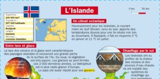 Educational infographic : L’Islande