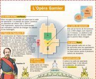 Educational infographic : L’Opéra Garnier