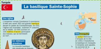 Educational infographic : La basilique Sainte Sophie