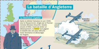 Educational infographic : La bataille d’Angleterre