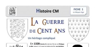 Educational infographic : La guerre de cent ans Qui va devenir le nouveau roi? Philippe de Valois(francais…