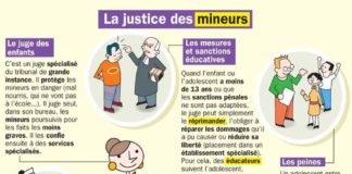 Educational infographic : La justice des mineurs