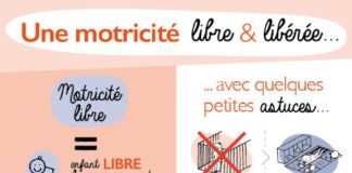 Educational infographic : La motricité libre en une infographie