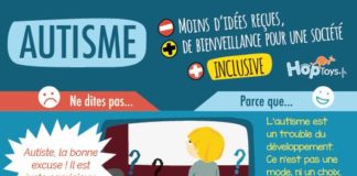 Educational infographic : Le 02 avril, c’est la #JournéeMondiale de sensibilisation à l’#autisme :) (Y…