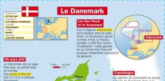Educational infographic : Le Danemark