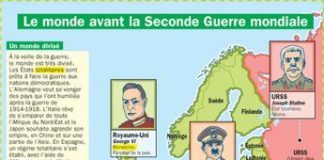 Educational infographic : Le monde avant la Seconde Guerre mondiale