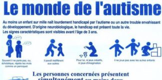 Educational infographic : Le monde de l'Autisme