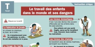 Educational infographic : Le travail des enfants dans le monde et ses dangers