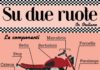 Educational infographic : Learn Italian Words: motorcycle parts, “su due ruote in italiano”