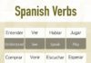 Educational infographic : Learn Spanish – SpanishPod101.com — 📚 🎒 Infographic to remember Spanish …
