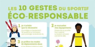 Educational infographic : Les 10 gestes du sportif éco-responsable