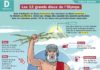 Educational infographic : Les 12 grands Dieux de l'Olympe
