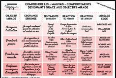 Educational infographic : Les caprices des enfants, ça n’existe pas ! – Happynaiss