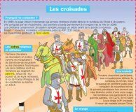 Educational infographic : Les croisades