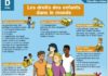 Educational infographic : Les droits des enfants dans le monde