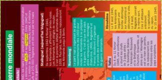 Educational infographic : Les lieux clés de la Seconde Guerre mondiale