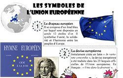 Educational infographic : Les symboles de l’Europe (La classe des gnomes)