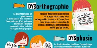 Educational infographic : Les troubles DYS et le trouble de l’attention