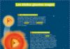 Educational infographic : Les étoiles géantes rouges