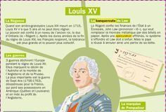 Educational infographic : Louis XV