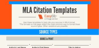 Educational infographic : MLA format citation templates