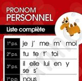 Educational infographic : Mini-Affiche 5″ X 8″ (12,7 cm X 20,32 cm)Finition : Glacée / Non plastifiéeS…