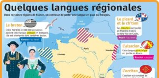 Educational infographic : Mª José on