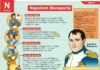 Educational infographic : Napoleone