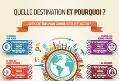 Educational infographic : Où partir ? Pourquoi ? Plus mon outil pour choisir votre prochain voyage !