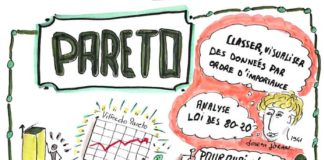 Educational infographic : Pareto dans le lean et en synthèse graphique – Ebcoorporation