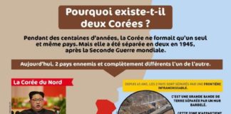 Educational infographic : Pourquoi existe-t-il deux Corées ?