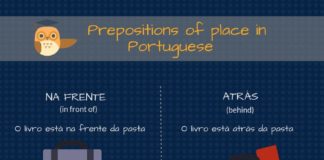 Educational infographic : Prepositions of Place in Portuguese