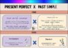 Educational infographic : Present Perfect vs. Past Simple Infographic …