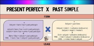 Educational infographic : Present Perfect vs. Past Simple Infographic …