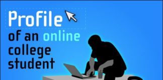 Educational infographic : Profile of an Online College Student (DEE)