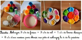 Educational infographic : Puffy Peint – Recette Peinture gonflante au micro onde