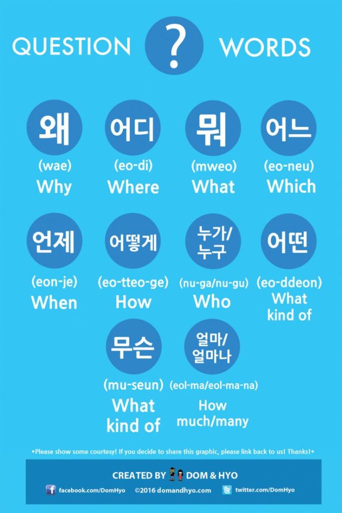 Educational infographic : Question Words in Korean - InfographicNow.com ...