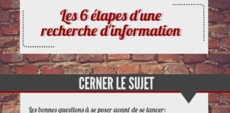 Educational infographic : Recherche d'information | Piktochart Visual Editor