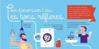 Educational infographic : Sensibiliser les habitants pour mieux gérer la ressource